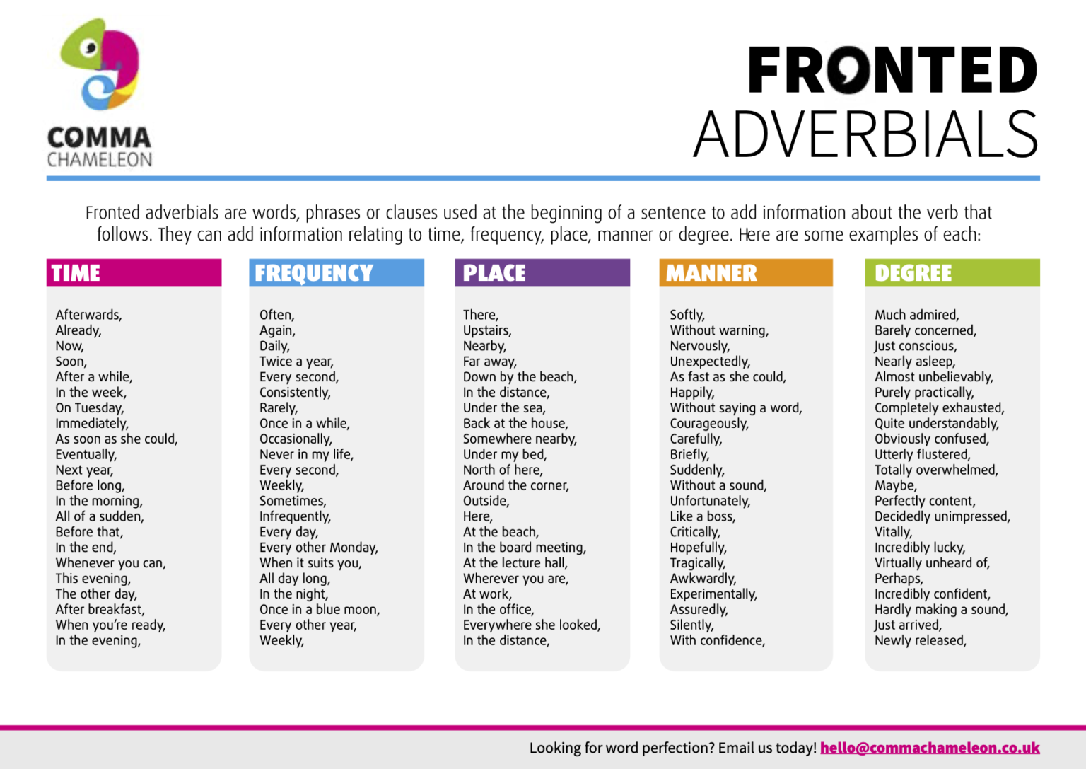 fronted-adverbials-english4today